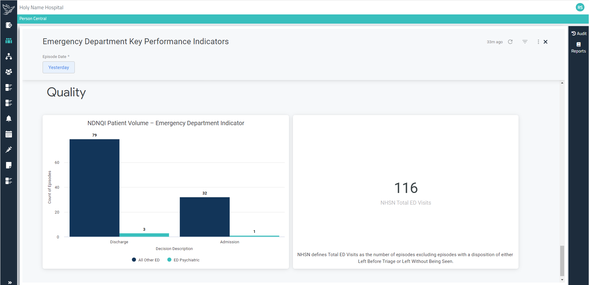 Key Performance Indicators Quality