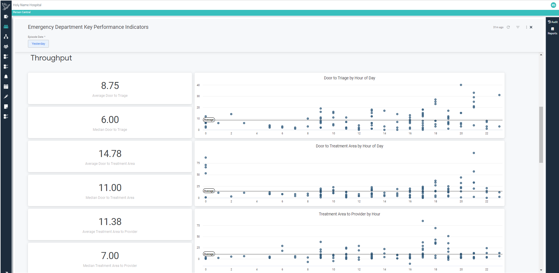 Key Performance Indicators Throughput